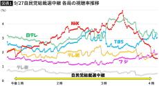 ｢決選投票前｣に視聴者は見限っていた…自民党総裁選｢高市･石破対決｣の視聴率があぶり出した&quot;不要な政治家&quot;