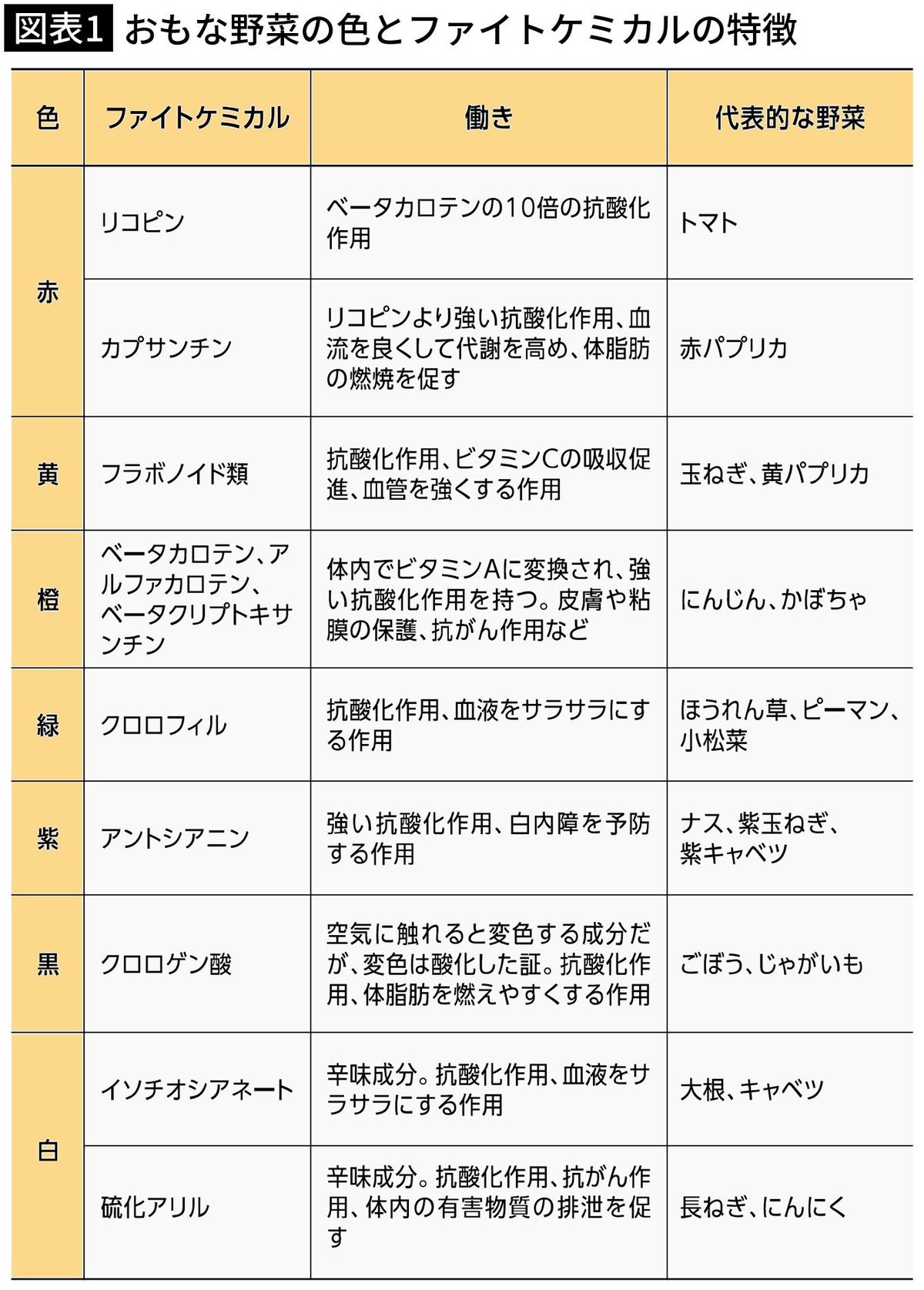 ｢高齢でもヨボヨボにならない人｣はよく食べている…医師が勧める｢若返りホルモン｣を増やす炭水化物の名前