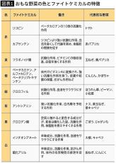 ｢高齢でもヨボヨボにならない人｣はよく食べている…医師が勧める｢若返りホルモン｣を増やす炭水化物の名前