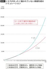 新NISA｢右肩上がりのグラフ｣は危険すぎる…理系FPが編み出した&quot;本当の投資成果&quot;を予測するすごいグラフ