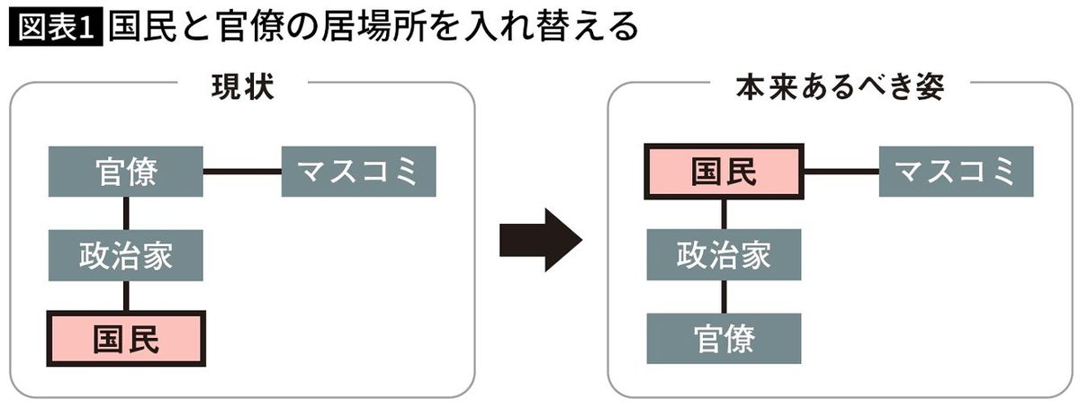 政権交代をしたところで国民の日常は変わらない…泉房穂が提案｢5回の選挙で日本を変える｣10年シナリオ