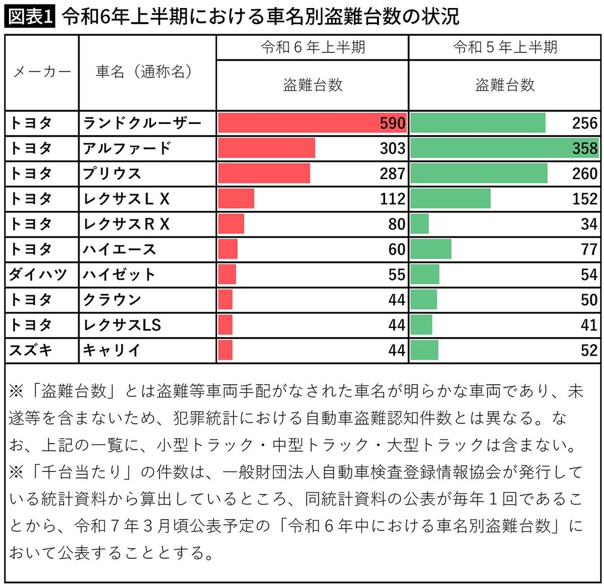 ディーラーが勧める車の防犯グッズは｢秒｣で無効化される…本当に効果がある｢愛車盗難防止アイテム｣