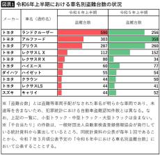 ディーラーが勧める車の防犯グッズは｢秒｣で無効化される…本当に効果がある｢愛車盗難防止アイテム｣