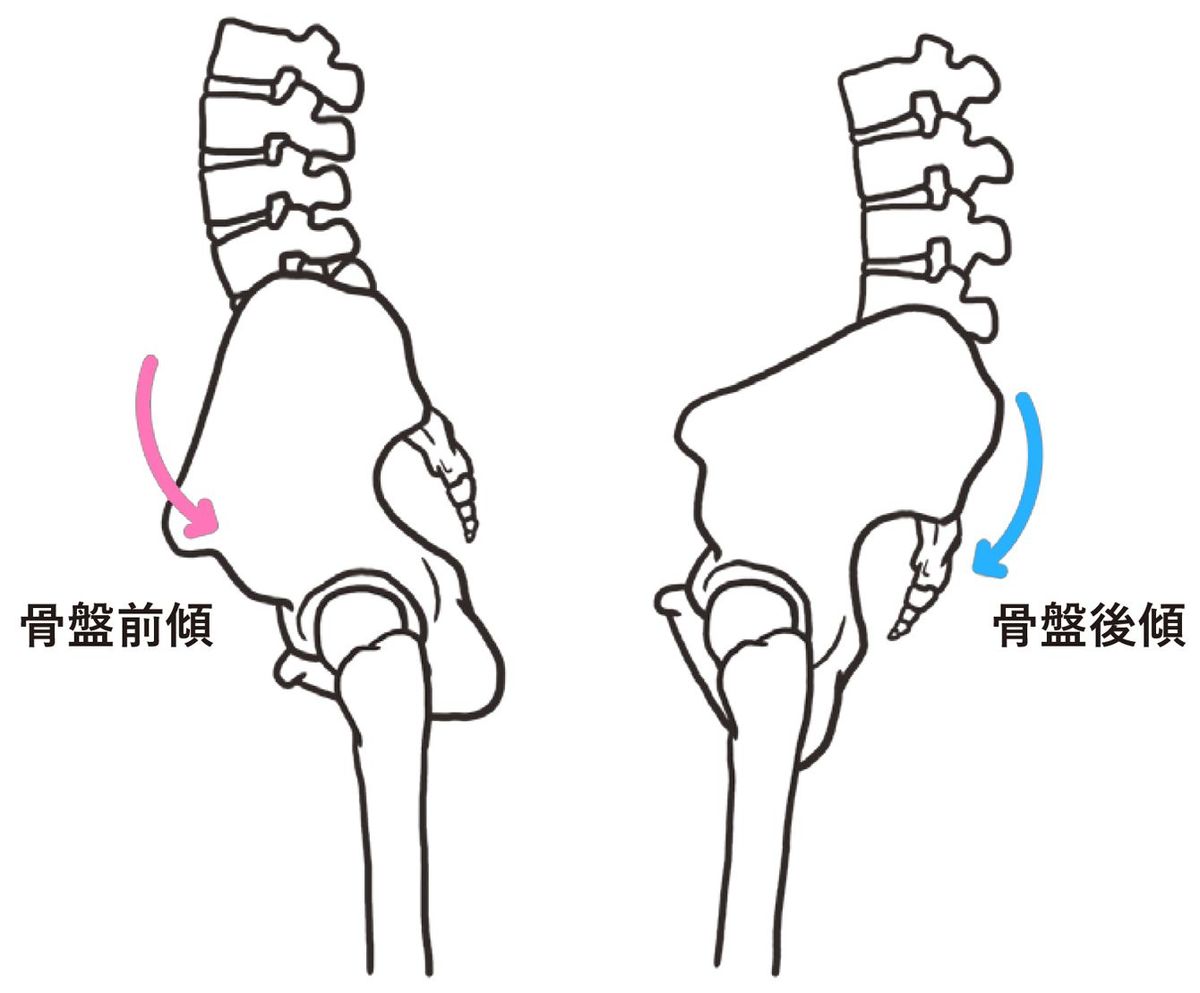 靴底を見れば｢姿勢の悪い人｣が一発でわかる…運動指導のプロが教える｢骨盤をゆがめる生活習慣｣