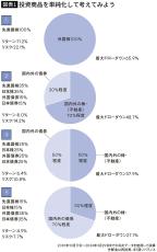 こうすればフツーの会社員でも｢新NISA枠1800万円で1億円｣つくれる…ケース別･資産運用徹底シミュレーション