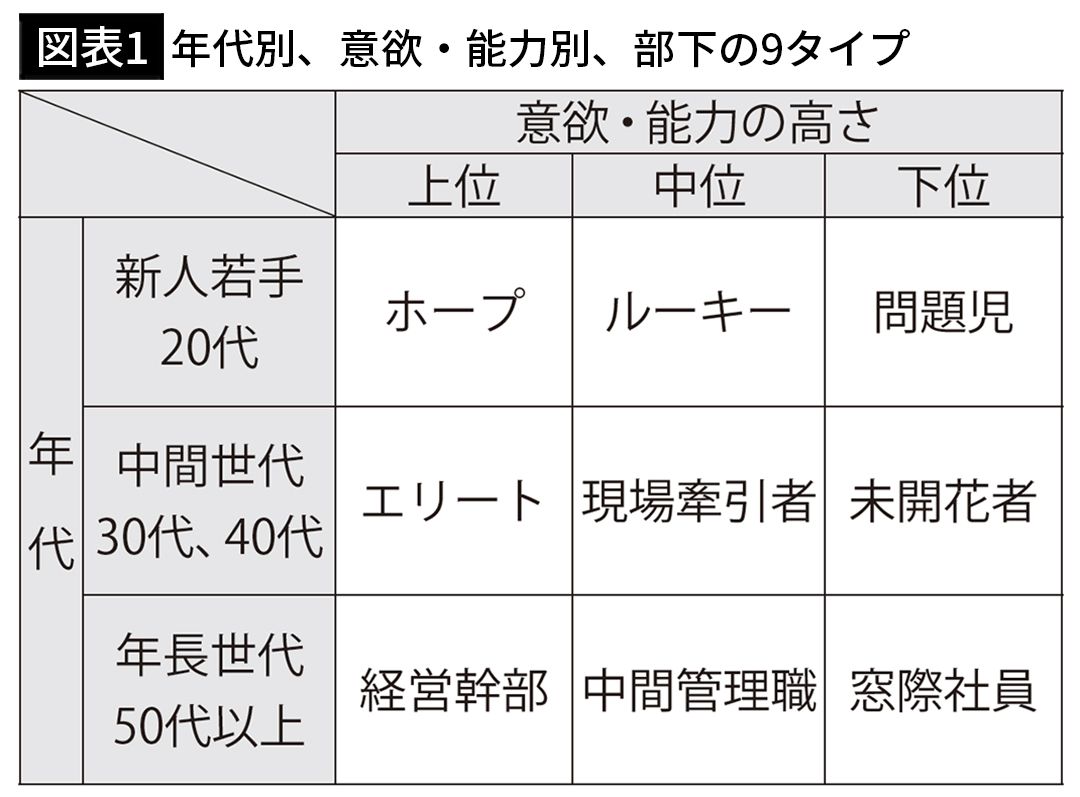 営業成績が貼り出され自分の収入が社内でダダ漏れ状態…トップセールスが会社を辞めたいと言った納得の理由