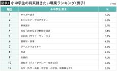 子どもが｢インフルエンサーになりたい｣と言い出した…その時､賢い親が返す&quot;人生にかかわる質問フレーズ&quot;