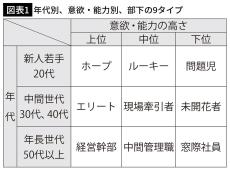 部課長にはなれない人材をどうするか…辞められると困る中堅社員の離職を止める上司の&quot;ねぎらいフレーズ&quot;