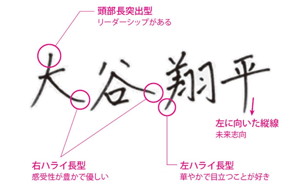 大谷翔平選手の｢美文字すぎるサイン｣には意味がある…ベテラン筆跡診断士が断言する｢出世する人｣の特徴