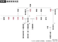 NHK大河ですべて描き切れるのか…藤原道長とバチバチに対立した三条天皇が迎えたあまりにみじめな最期