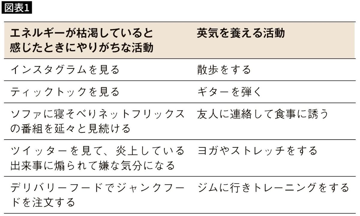 ｢1日1万歩｣を目指すのは間違っている…どれだけ忙しくても&quot;シャキッ&quot;と動ける人の効果的なウォーキング