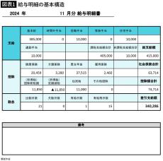 年収1000万円稼いでも手取りは725万円に…｢給料から天引きされてしまうお金｣の年収別早見表