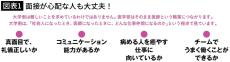 頭がよくても面接で落とされる人の特徴…医学部受験面接の返答｢小児科医になりたい｣は即刻△がつくワケ