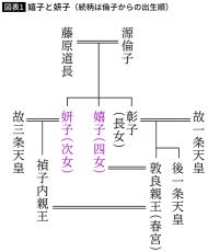 NHK大河でどこまで描写できるか…失禁と下痢が止まらず､娘･彰子も近づけなかった藤原道長の&quot;凄絶な最期&quot;