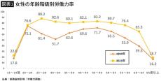 ｢ある日突然､会社に行けなくなる…｣女性が直面する深刻なメンタル不調の背景に潜む｢年収の壁問題｣