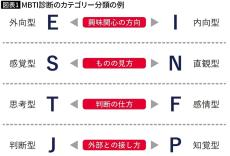 ｢私はENFJ-Aです｣で自己紹介が成立する…若者たちがハマる｢MBTI性格診断｣の&quot;落とし穴&quot;