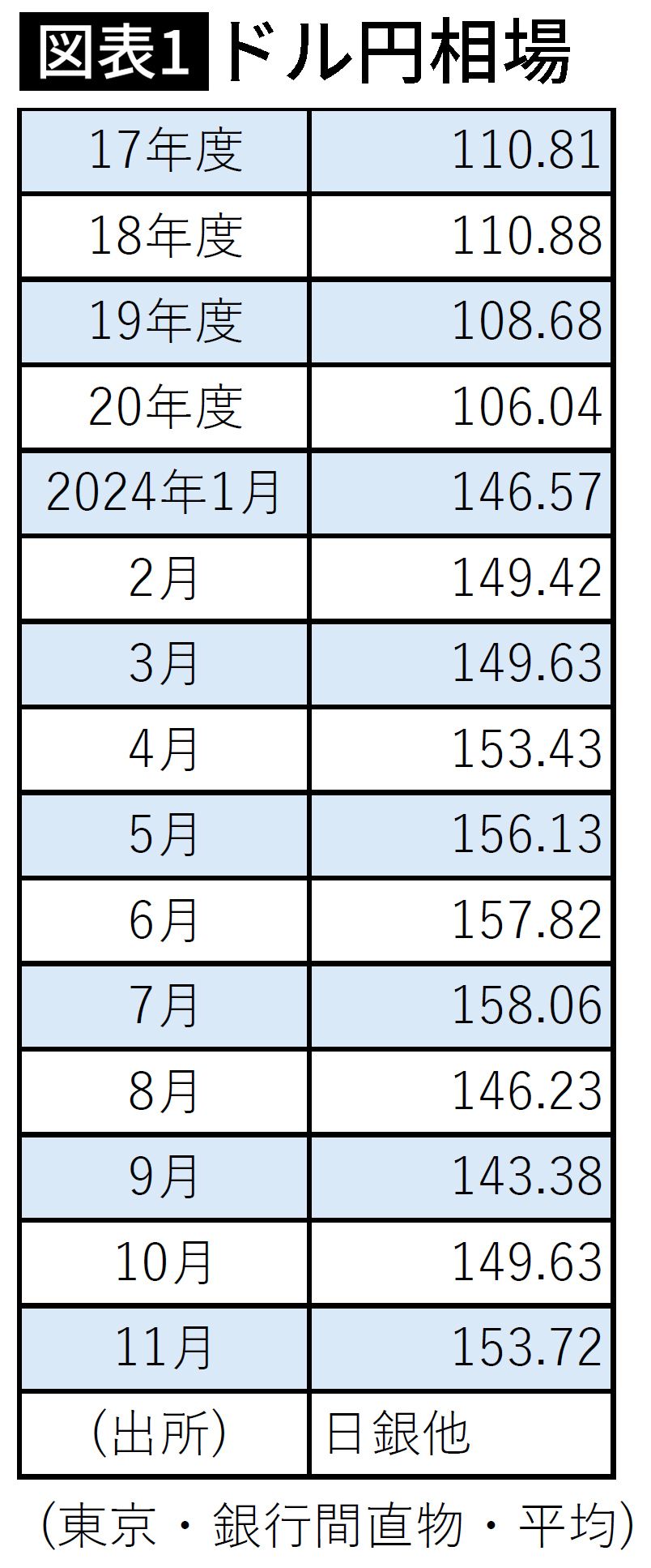 少数与党の弱体政権に&quot;忖度&quot;やめる日銀…2025年｢金利1%｣と円高化でリッチになる人､貧乏になる人の分かれ道