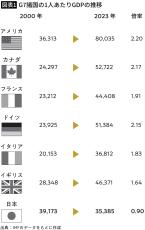 日本人の年収が増えないのは｢薄利多売｣のせい…時給30万円の経営アドバイザーによる｢厚利少売｣のススメ