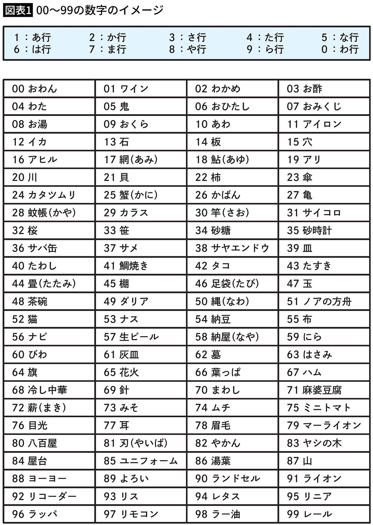 めくる前から有利不利が決まっている…記憶力日本一が伝授｢トランプの神経衰弱で確実に勝率上げる方法｣