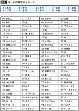 めくる前から有利不利が決まっている…記憶力日本一が伝授｢トランプの神経衰弱で確実に勝率上げる方法｣