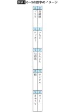 &quot;スマホいじり&amp;ボーッと過ごす&quot;で頭はヨボヨボに…記憶力日本一の達人伝授｢ものを覚えるのに最適な場所｣