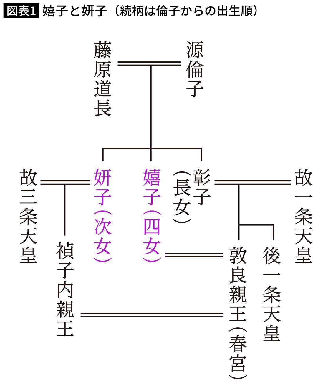 NHK大河でどこまで描写できるか…失禁と下痢が止まらず､娘･彰子も近づけなかった藤原道長の&quot;凄絶な最期&quot;【2024下半期BEST5】