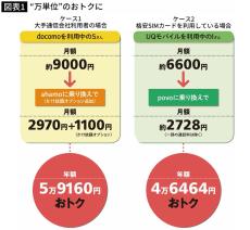 ｢無料お試しの90%が解約されない｣年末に絶対やったほうがいい&quot;サブスク大掃除&quot;の方法【2024編集部セレクション】