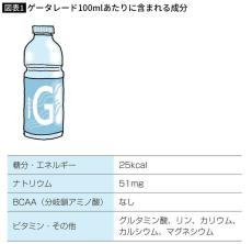 スポーツドリンクを飲むより効果的…｢風呂上がりの水分+栄養補給｣にピッタリな飲み物の名前【2024下半期BEST5】