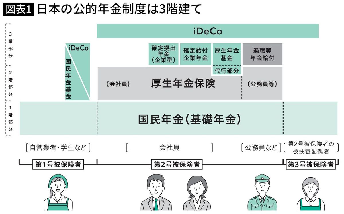 なぜか日本人の98%がやっていない…熟練金融記者が教える｢毎月23万円｣の年金を｢42万円｣に倍増させる方法【2024下半期BEST5】