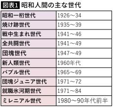 覚えたての｢アップデート｣という言葉で同世代をマウント…35歳以下が知らない&quot;情弱･昭和人間&quot;の内部抗争