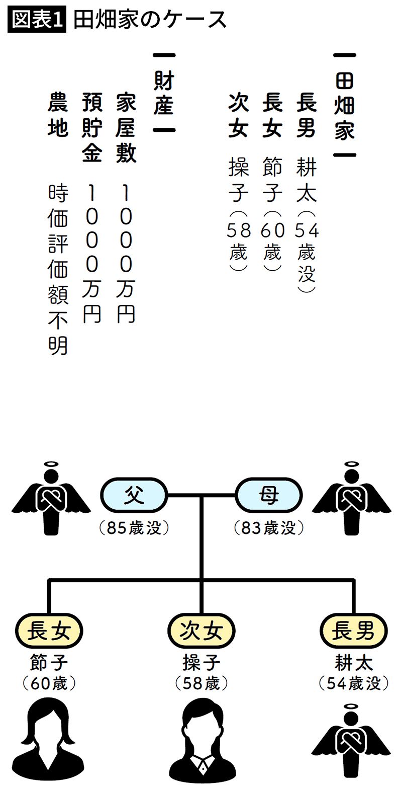 ｢相続ガチャ｣に外れると悲劇が起きる…58歳と60歳の姉妹が｢計2000万円の遺産｣を相続放棄したワケ