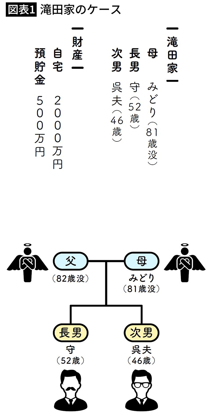 だから｢兄弟で仲良く不動産相続｣は難しい…実家を半分ずつ相続した52歳兄と46歳弟の残念な結末