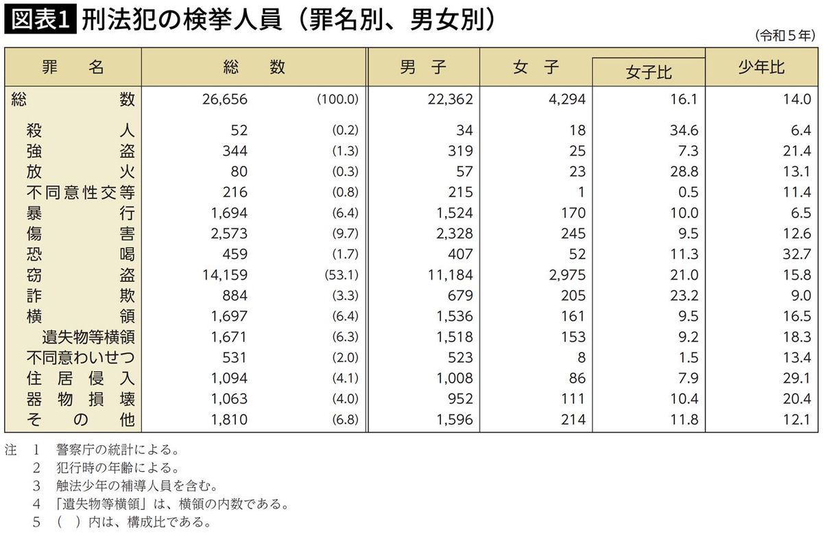 なぜ暴力的な犯罪を起こすのは女より男が多いのか…進化の過程だけでは説明できない｢攻撃的になる理由｣