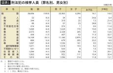 なぜ暴力的な犯罪を起こすのは女より男が多いのか…進化の過程だけでは説明できない｢攻撃的になる理由｣