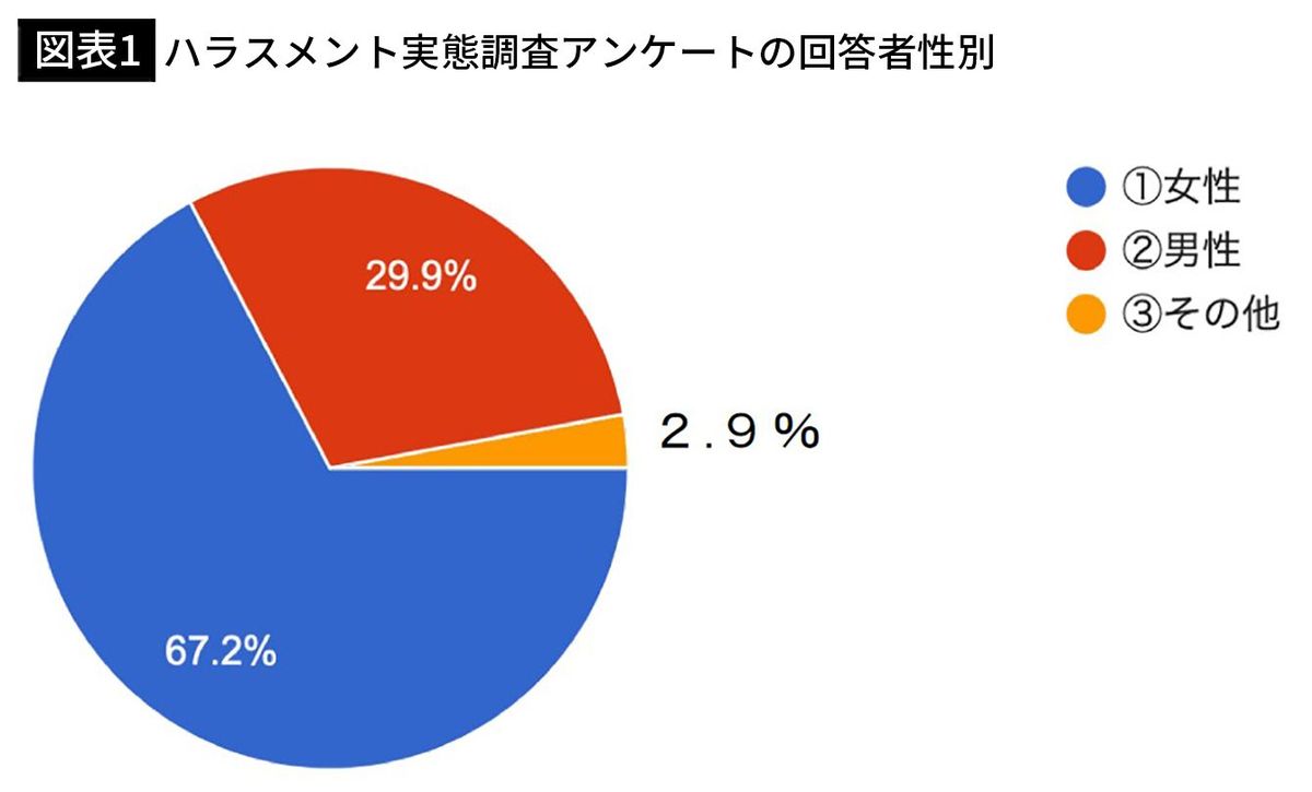 4人に1人が｢性的関係の強要｣｢ホテルや自室への呼び出し｣を経験…芸能界｢衝撃のアンケート結果｣