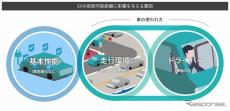 使用環境で変動するEVの実用航続距離を予測、DeNAが新技術を開発