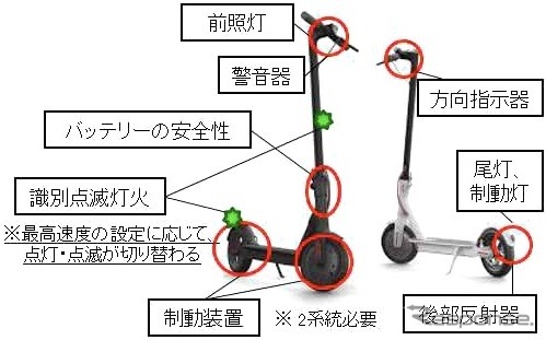 電動キックボードの保安基準を策定へ