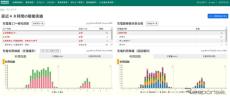 NECがENEOSの急速充電器にマルチ認証・課金システムを提供