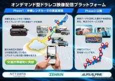 レンタカーのドラレコ映像活用で渋滞緩和へ、NTTデータ/ゼンリン/アルプスアルパインが沖縄で実証実験