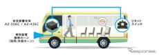 送迎用バスの乗員置き去り防止装置、クラリオンがバックオフィスDXPO大阪で初披露