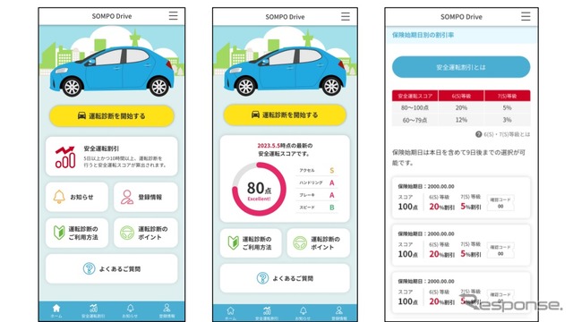 安全運転診断アプリのスコアで自動車保険を割引---損害保険ジャパンが5月から開始