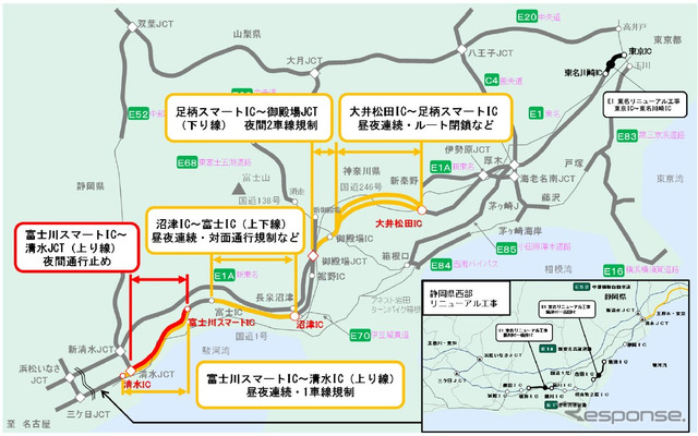 東名・大井松田IC-清水IC、208日間の長期リニューアル工事へ