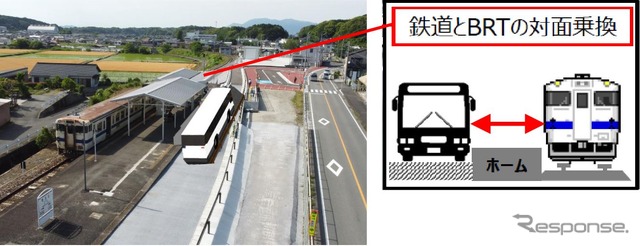 日田彦山線BRTでICカード決済の実証実験…BRT区間のみ対応　8月28日の運行開始時から