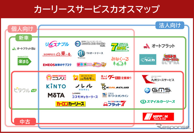 カーリースの特徴がひと目でわかる「カオスマップ」公開…カーライゼーション