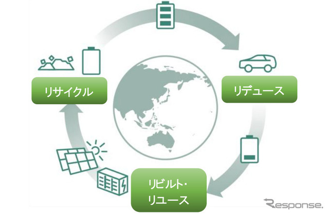 トヨタ、電池3Rの取り組みを加速…電動車の使用済みバッテリーを有効活用