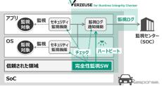 車載サイバーセキュリティ対策をより強固に、パナソニックが新ソリューションを開発