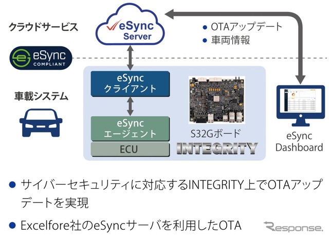 SDV時代に重要、ADaCが車載ソフトウェア技術を披露予定…オートモーティブワールド2024