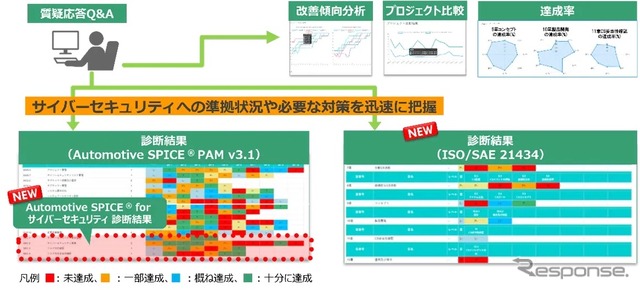 SDV対応でセキュリティ強化、日立ソリューションズの診断ツール…オートモーティブワールド2024出展予定