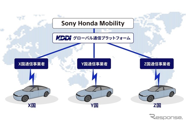 KDDIとソニー・ホンダモビリティが協業、「AFEELA」のグローバル展開を支援