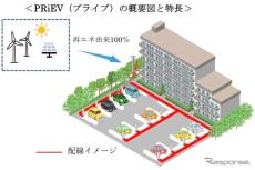 九州電力、マンション向けEV充電を再エネ化